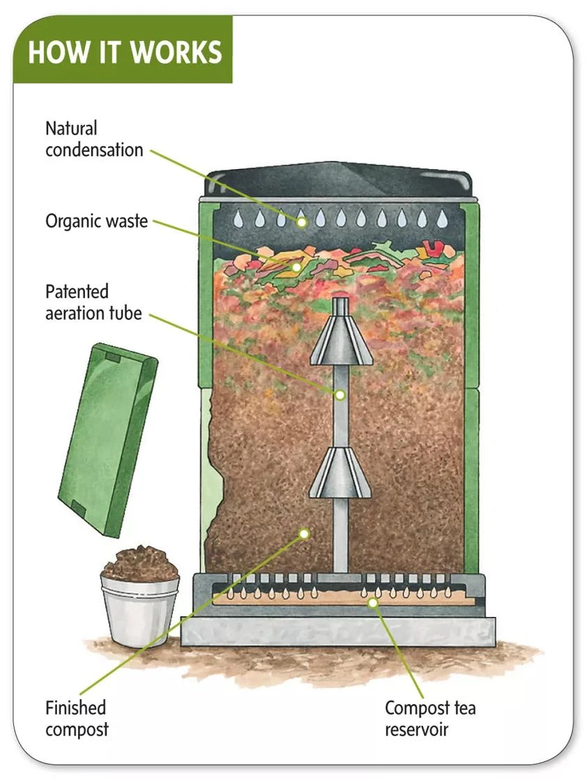 Aerobin®400 Composter - Image 2
